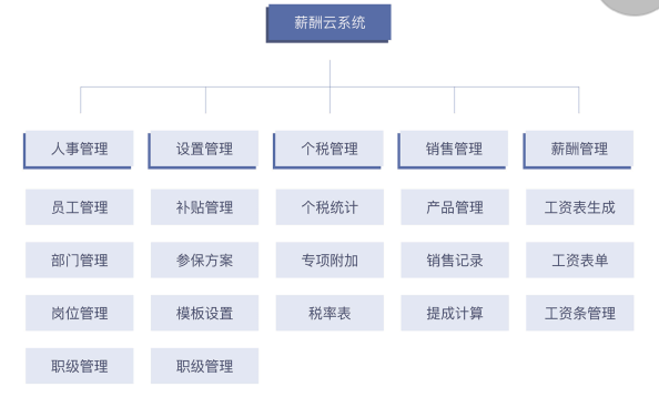 (工资计算方法)HR 必知的工资计算方法  第2张