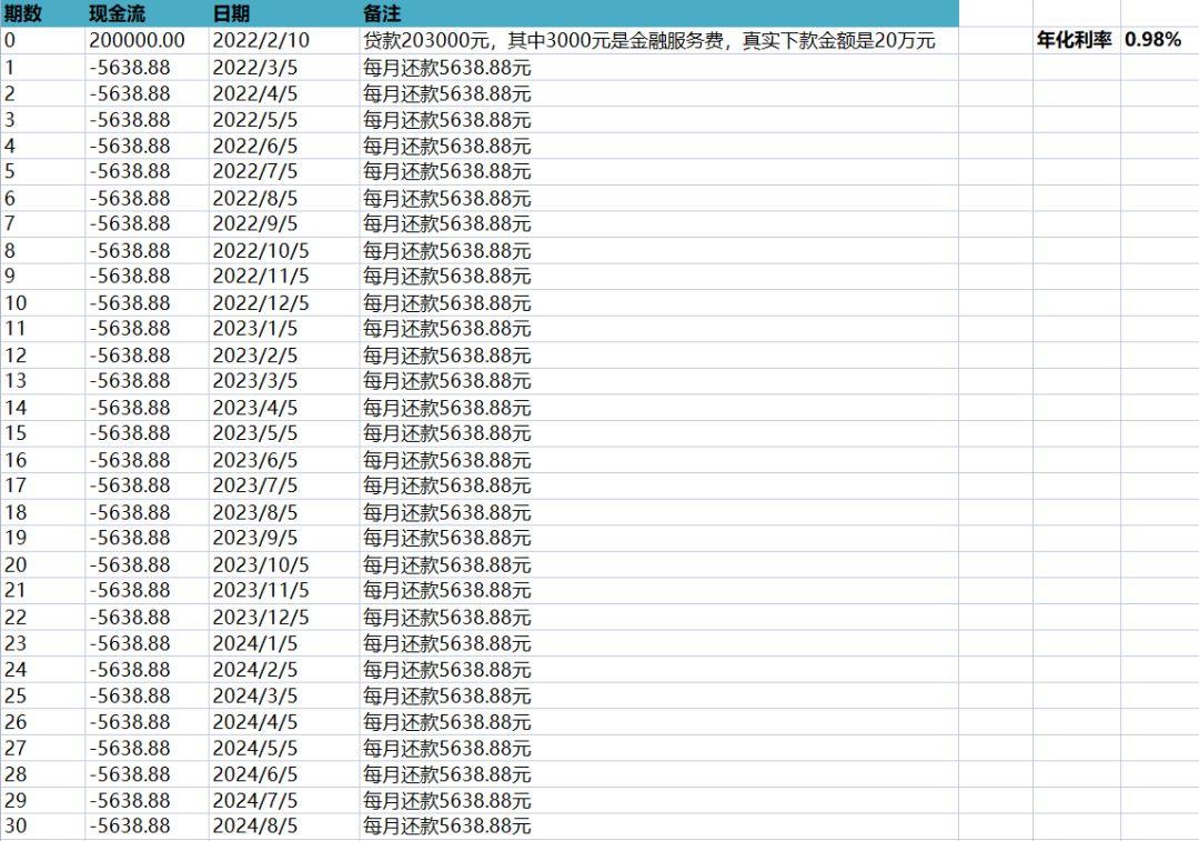 (银行年化利率怎么算的)杂谈(二):如何计算贷款的真实年化利率  第6张