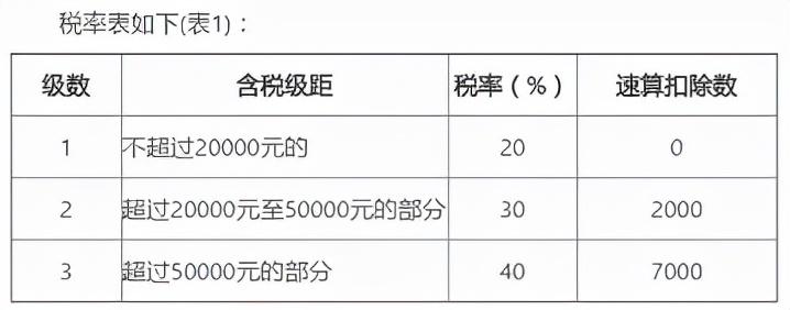 (一百万收入要交多少税)年薪百万要交多少税?富人是怎么避税的?  第8张