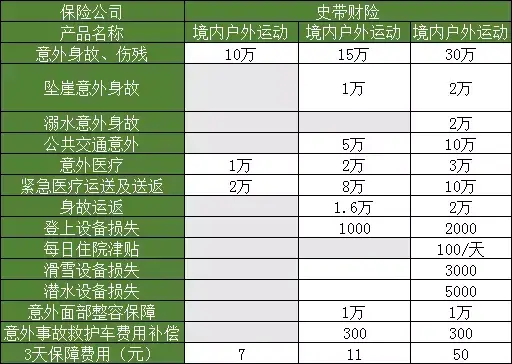 (购买旅游意外险)旅游意外险怎么买?看这里  第7张