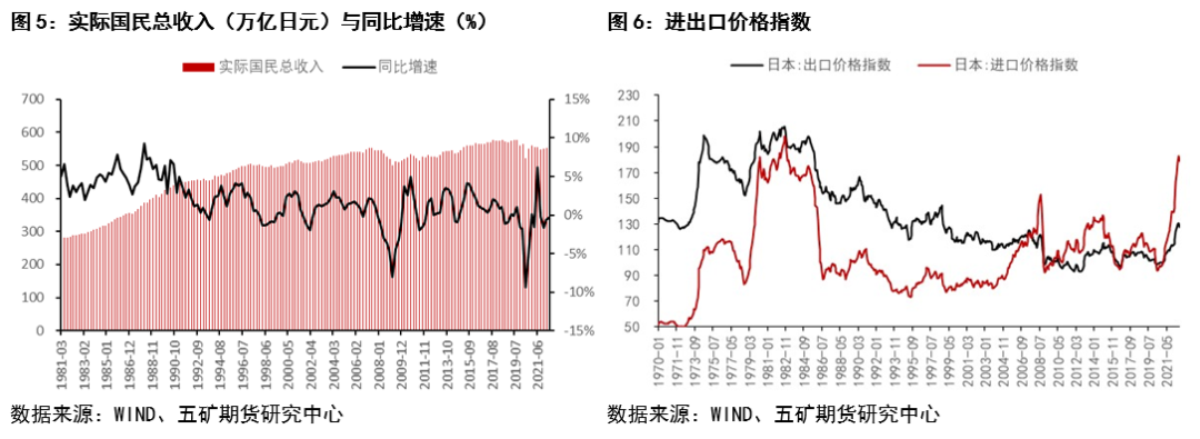 (宽松的货币政策)日央行维持宽松货币政策的理由是否仍成立?  第3张