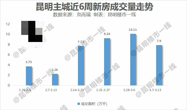 (房贷利率4.8)4.8%!昆明房贷利率创5年新低!中介:客户担心房价要涨  第5张