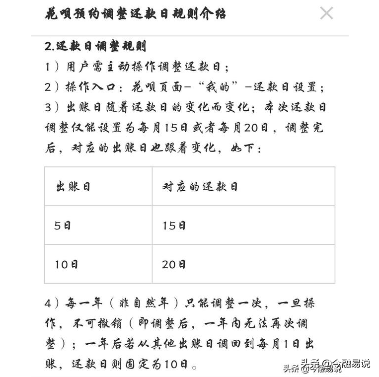 (花呗提前还款在哪里)为什么花呗提前还款是大忌?哪种还款方式最划算?  第2张