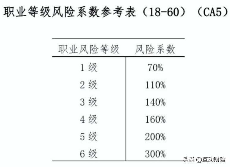 团体意外险怎么买，企业为什么要购买团体意外险?  第10张