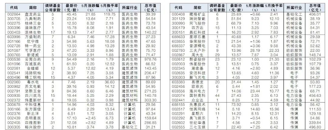 (华宝证券)60万粉丝基金大V“被收编”!基金大V组合管理权移交华宝证券  第3张