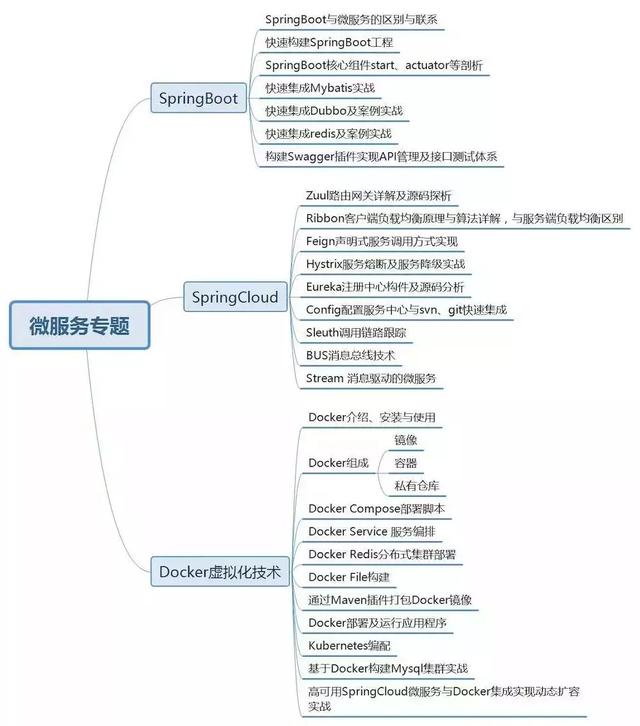 (程序员curd什么意思)面试了一个2年程序员，竟然只会curd，网友神回复!  第6张