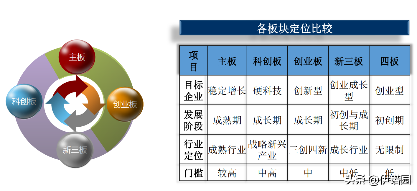 ipo流程，国内IPO上市全流程解读  第3张