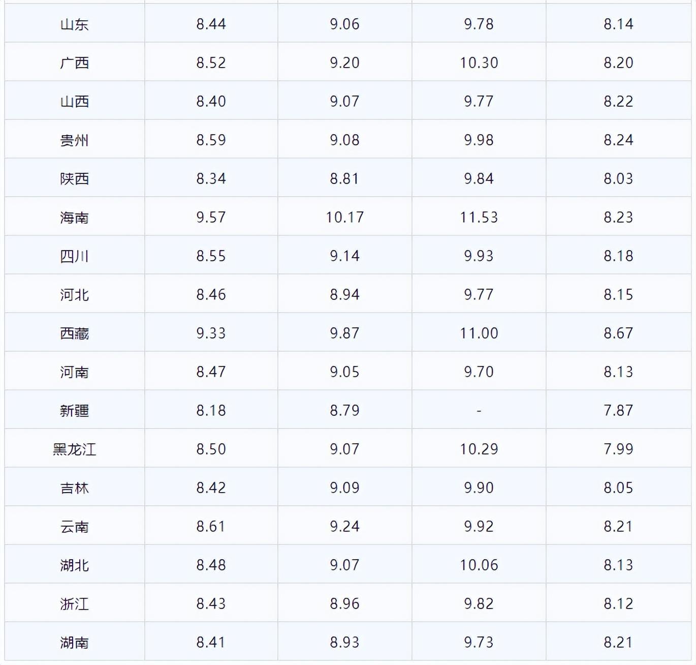 (今日柴油价格)今日油价:11月8日92、95号汽油、柴油最新油价价格(今日油价上涨)  第3张