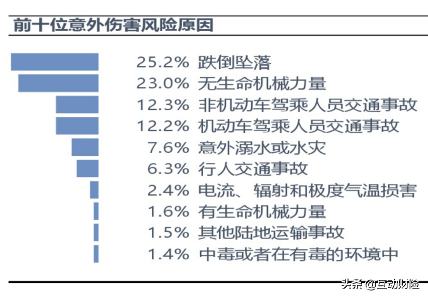 团体意外险怎么买，企业为什么要购买团体意外险?  第7张