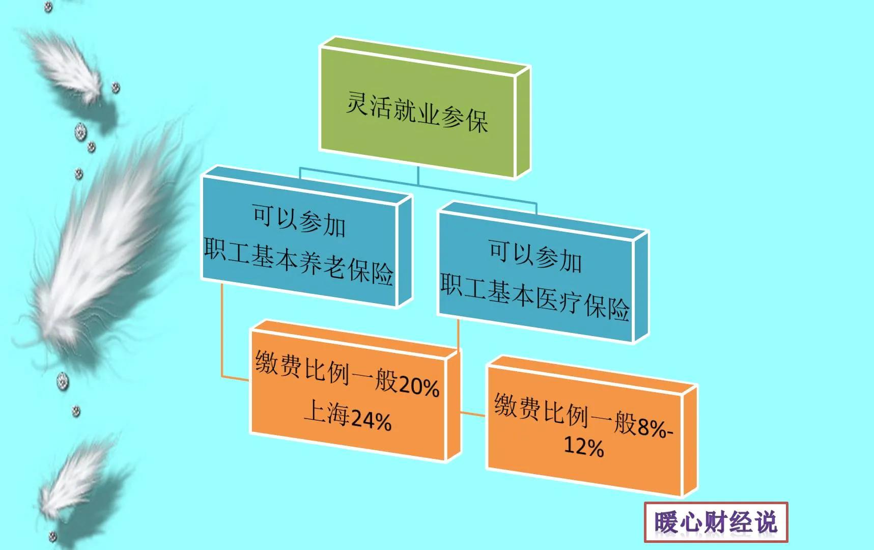 (个人社保和公司交社保有什么区别)公司缴纳社保和个人缴纳社保有这七点不同，看看你都错过了什么?  第2张