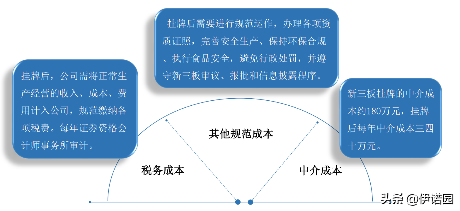 ipo流程，国内IPO上市全流程解读  第8张