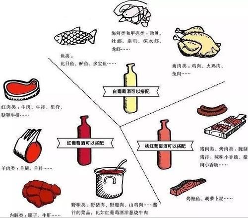 (红酒知识)红酒爱好者必看的10个基础小知识，看懂就能快速入门!  第10张