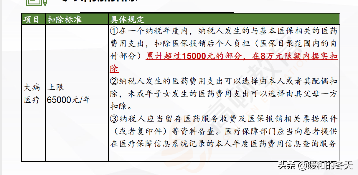 个人所得税缴纳标准 个税应纳税所得额扣除标准  第7张