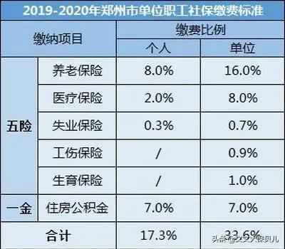 (养老保险计算公式)养老保险的计算公式是什么?  第2张