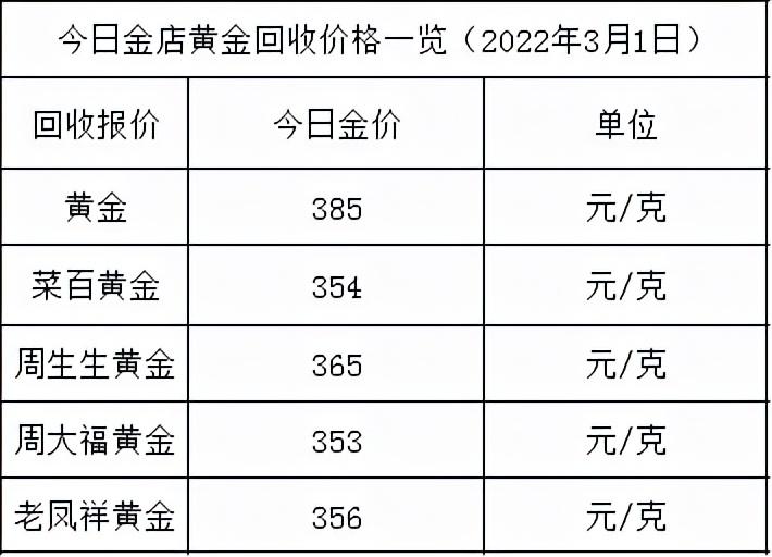 (黄金今天价格)今日金价:金价涨了，最高涨10元，各大金店黄金价格多少一克?  第2张