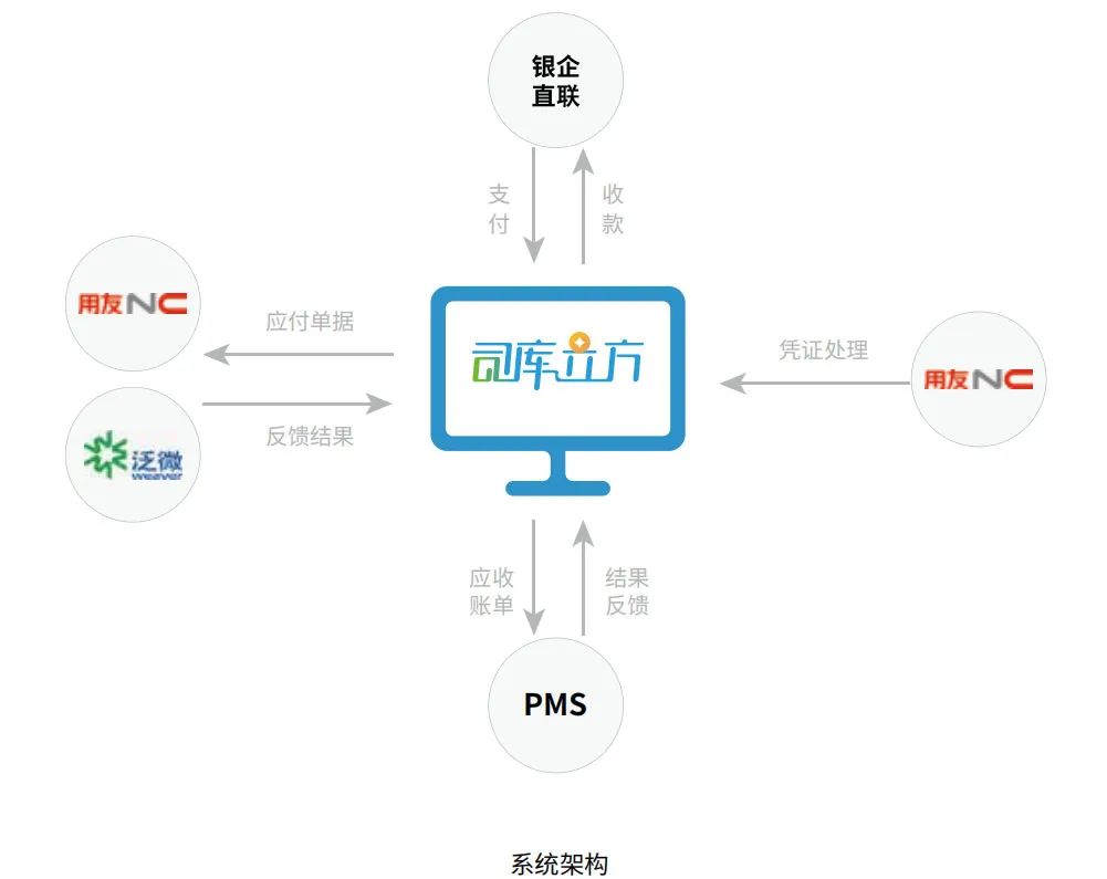 (网银盾怎么开通)从操作200多个网银盾到0个，全自动化操作到底有多厉害  第2张