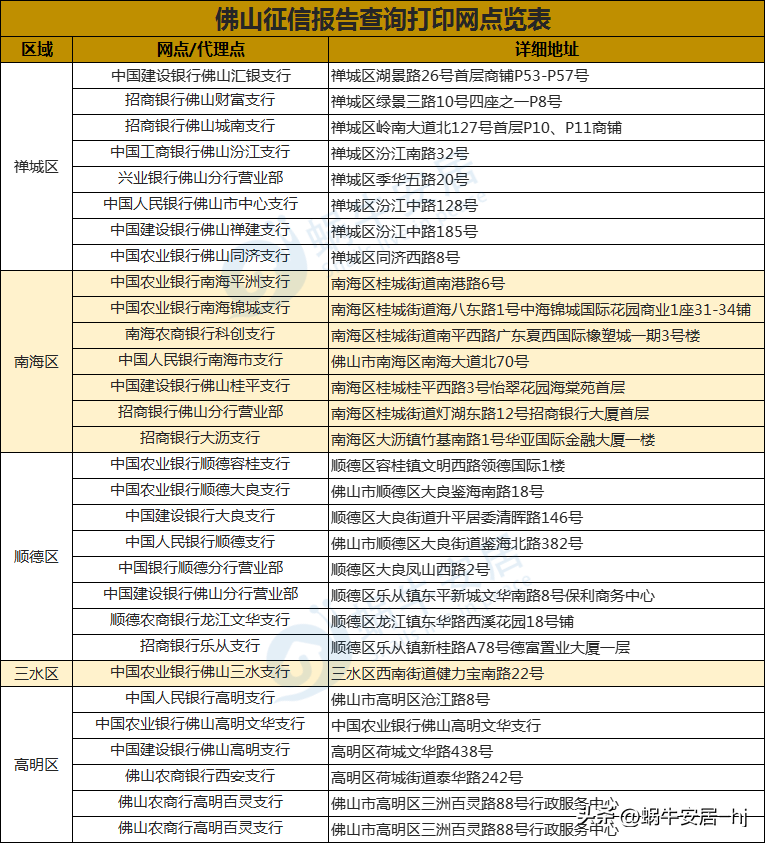 (房贷查几个人的征信)贷款买房，征信是你不得不关注的问题!征信要怎么查?请看这里  第11张