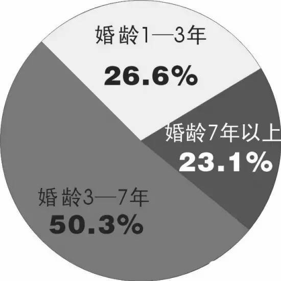 (山东离婚率)不敢相信!这是山东近9年的结婚率和离婚率  第4张