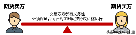 被各种期权刷屏，却没有人给我解释一下期权与期货的区别(期货与期权的区别)  第6张