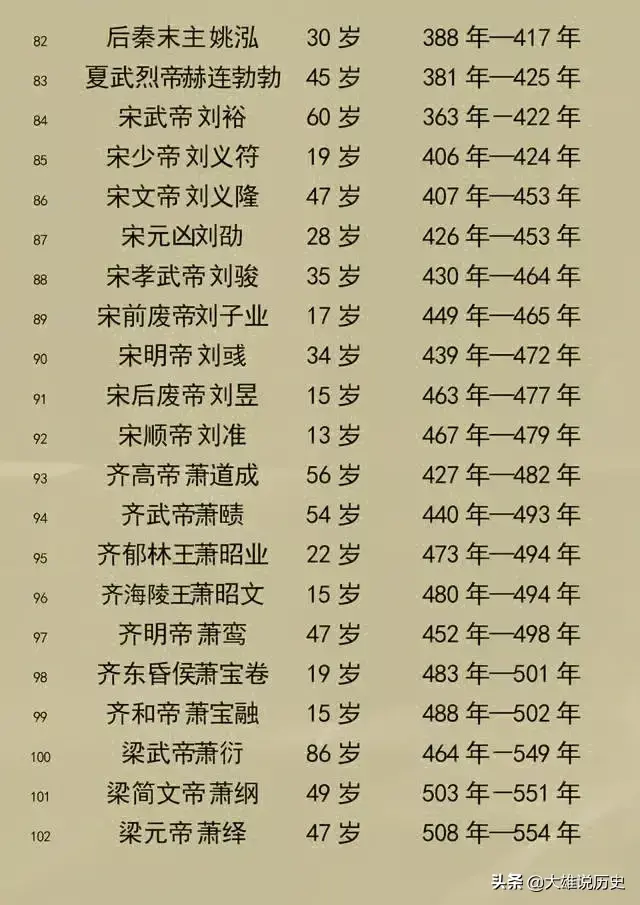 中国古代各朝代皇帝大全（中国所有皇帝）  第5张