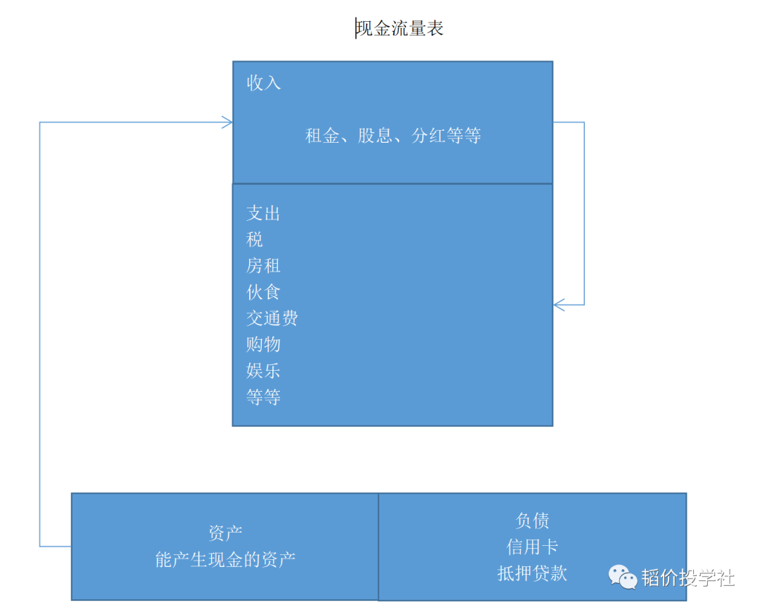 (资产 负债)你以为的资产，其实就是负债  第3张