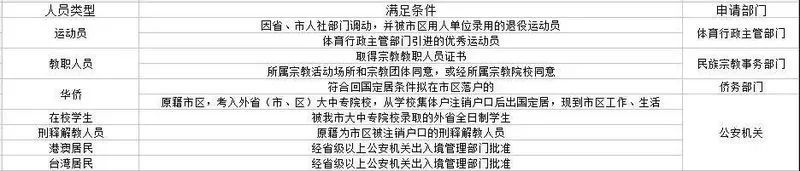 (苏州购房政策)收藏!2022年苏州最新买房政策汇总!限购、限售、等一文看懂  第5张