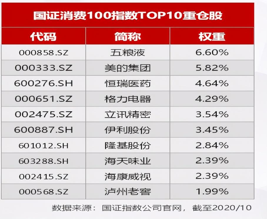 这只10倍+指数的增强基金来啦(增强指数基金)  第4张