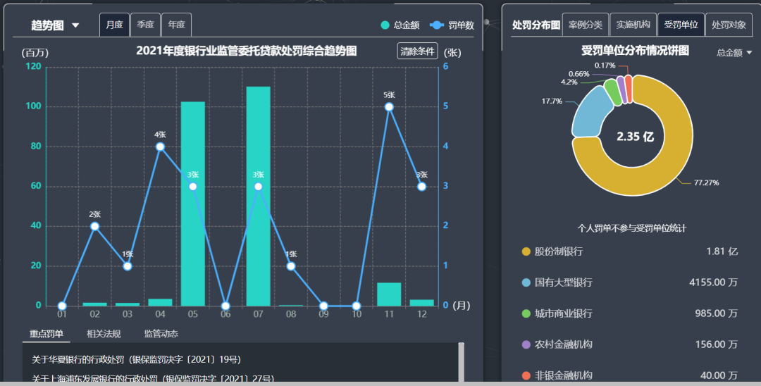 「贷款可用额度为0是什么意思」终于有人把“委托贷款”说清楚  第5张