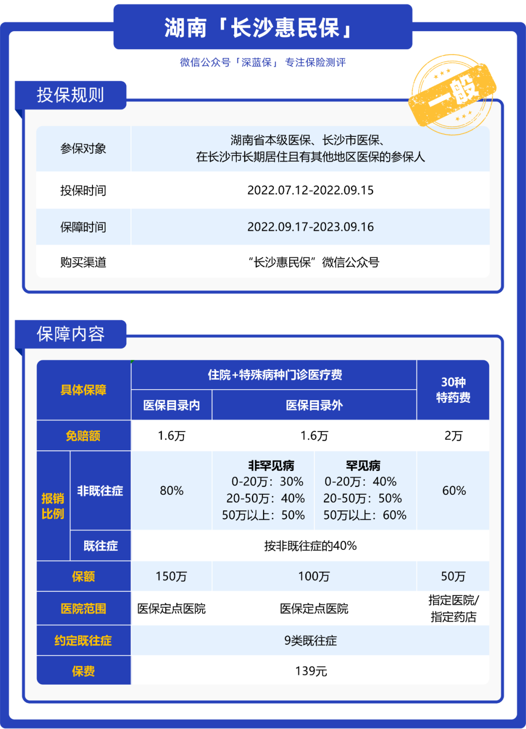 (为什么不建议买惠民保)这几款惠民保，适合爸妈买，但是这款我不推荐  第3张