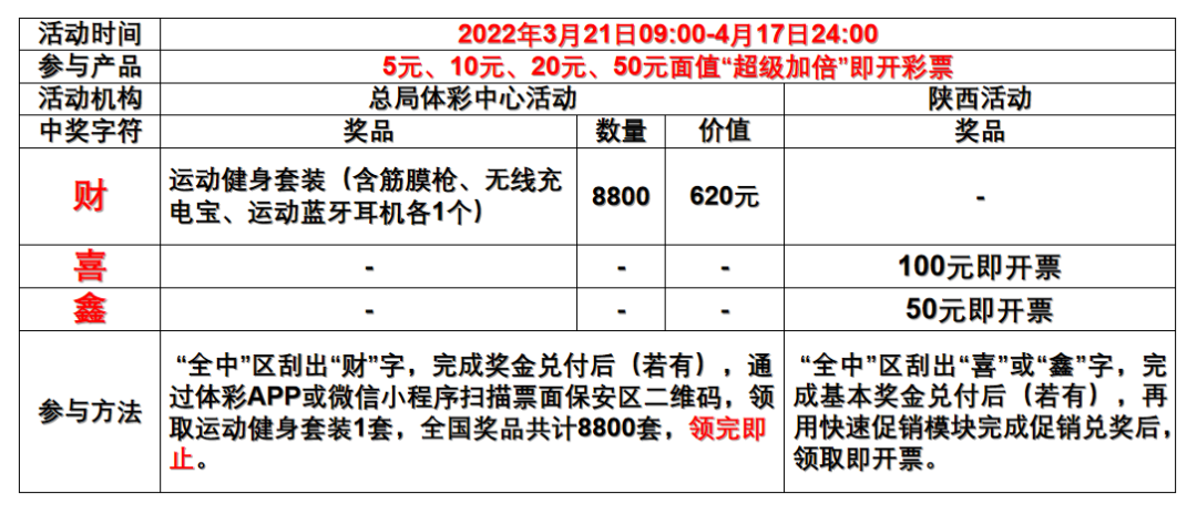 超级加倍有礼 乐享百万惊喜(乐享百万)  第1张