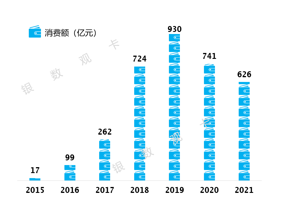 (浙商银行信用卡)2021年业绩 | 浙商银行信用卡:累计发卡387万张 业务收入11.85亿元  第3张