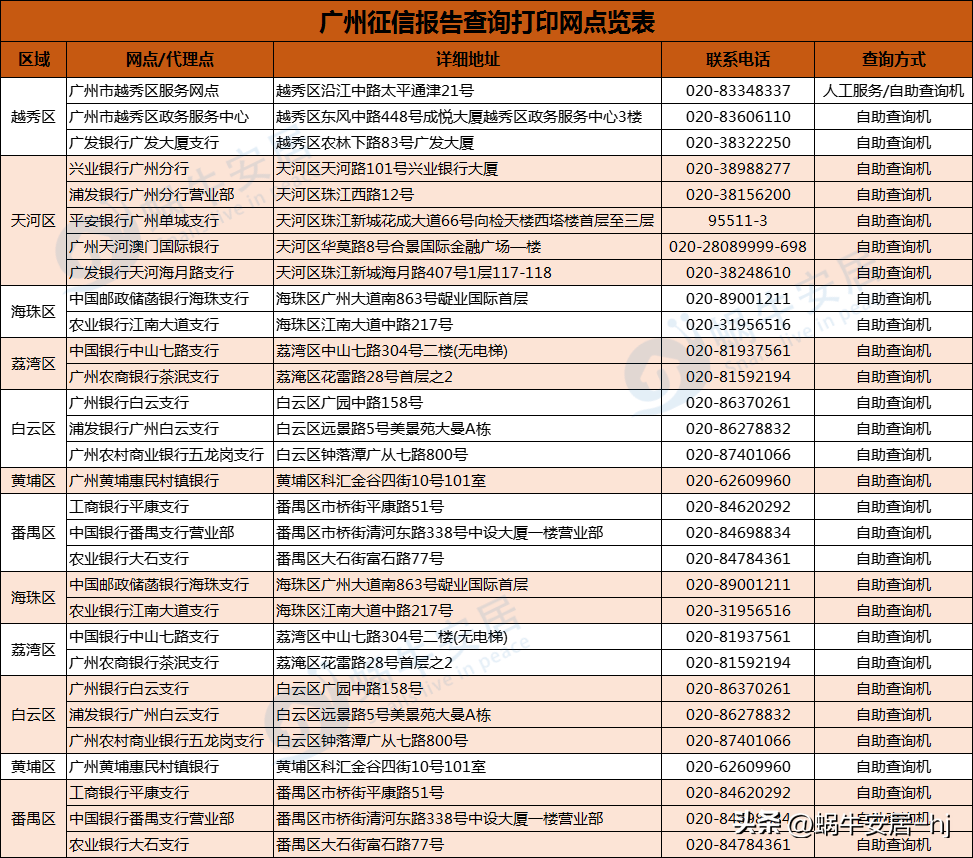 (房贷查几个人的征信)贷款买房，征信是你不得不关注的问题!征信要怎么查?请看这里  第10张