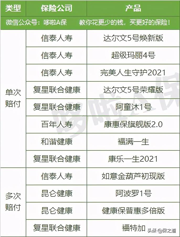 (消费型重疾险)12款消费型重疾险大PK，这2款没生病，还能退钱  第7张