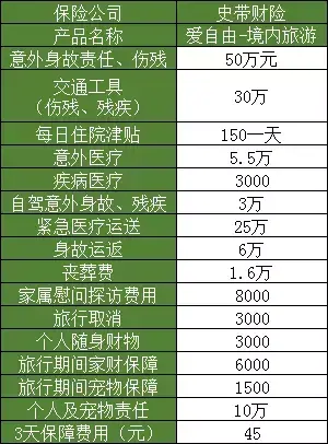 (购买旅游意外险)旅游意外险怎么买?看这里  第3张