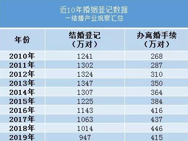 (辽宁离婚率)瞒不住了!辽宁省第一季度居民收入平均8706元，还有离婚率创下……  第13张