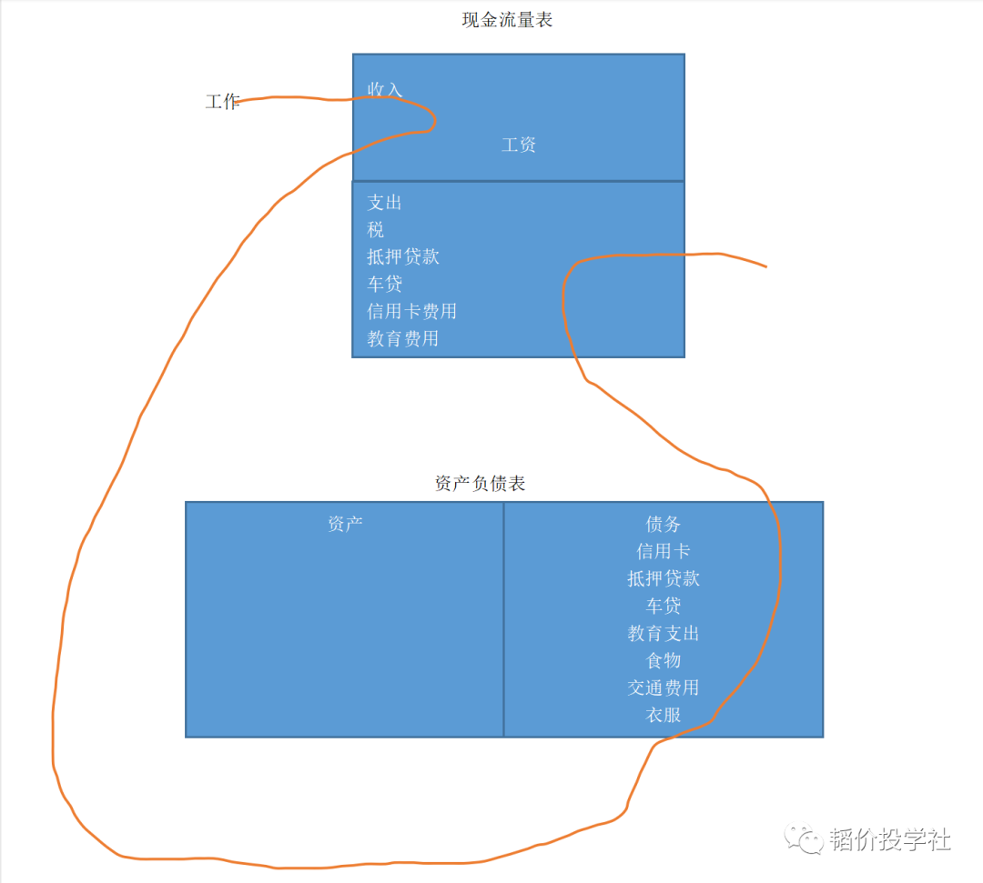 (资产 负债)你以为的资产，其实就是负债  第2张