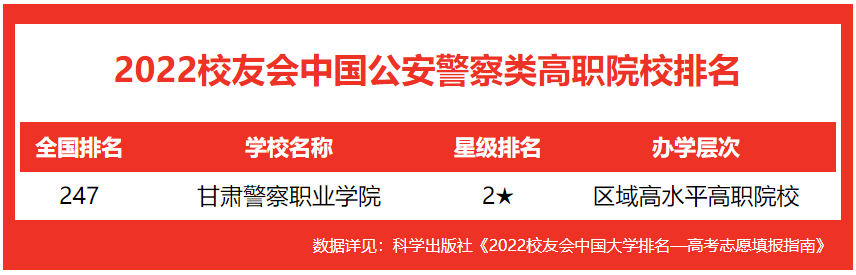 校友会2022中国公安警察类大学排名，中国人民公安大学稳居冠军(中国警校排名大全)  第4张