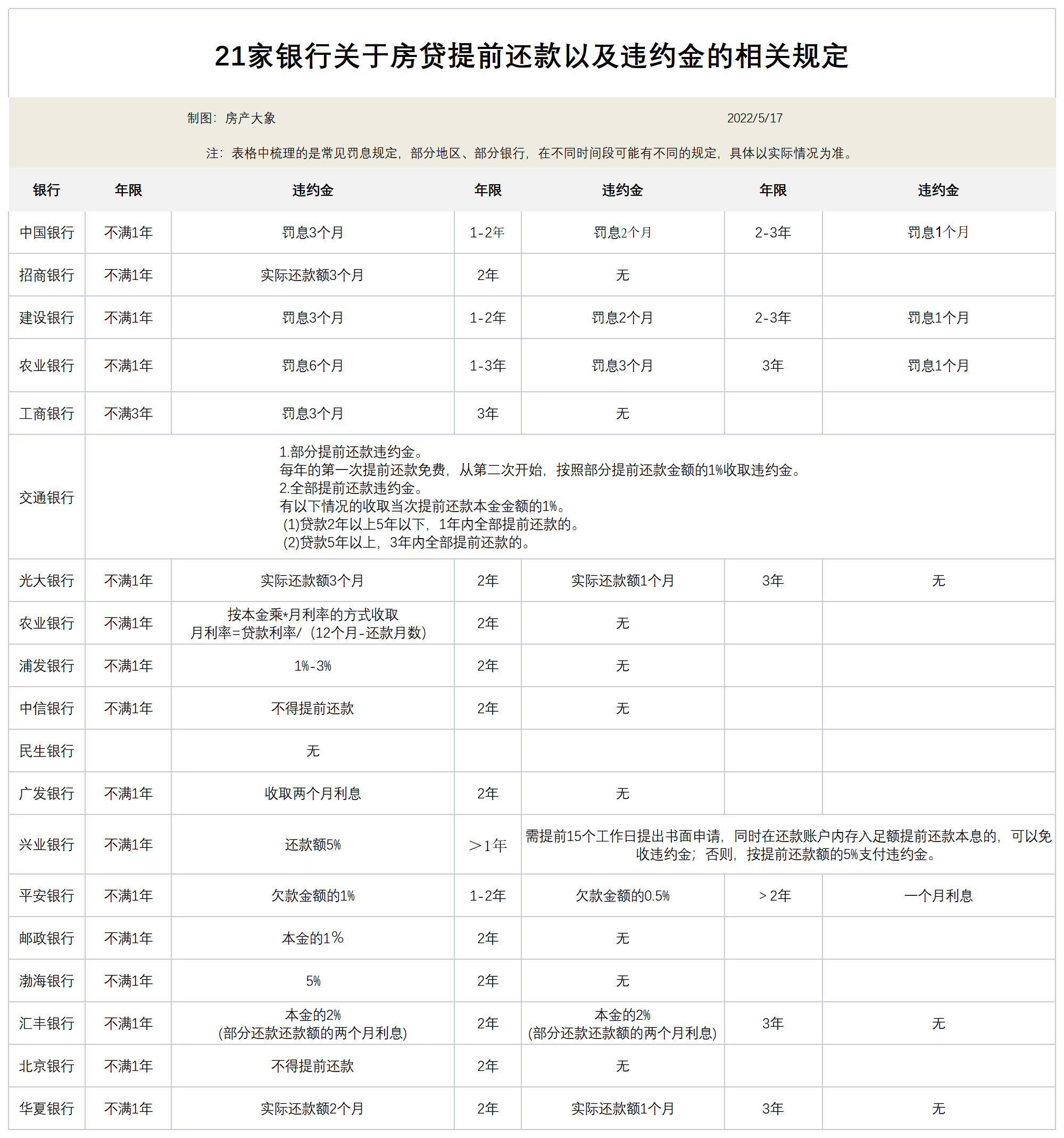 (房贷还款怎么划算)“不想给银行打工”，提前还了房贷，吃了多少亏?怎么还款更划算  第3张