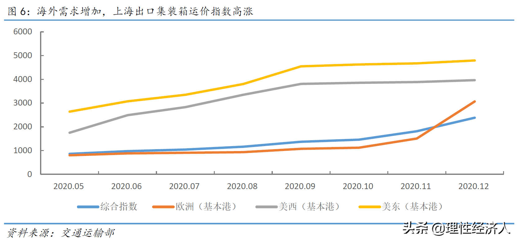 (政策面)2022:经济基本面、政策面、资金面  第5张