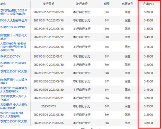 (定期利率怎么算收益)银行定期存款利率跌破3%，收益率能超过3%的稳定理财，还有哪些?  第2张