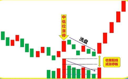 涨停回马枪，涨停回马枪，遇见这样的票请大胆买  第2张