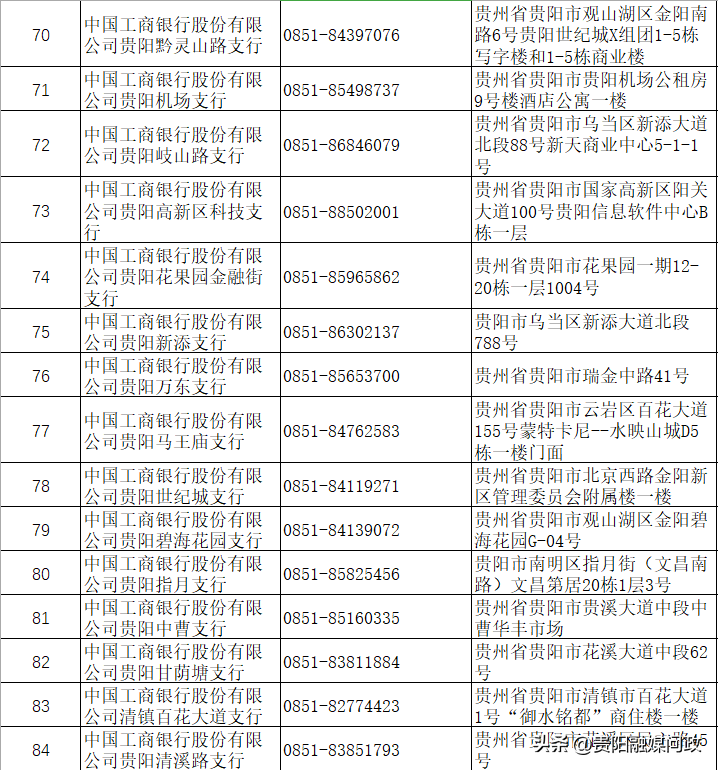 (新生儿社保卡怎么办理流程)新生儿社保卡可以这样办!@贵阳宝爸宝妈，84个办理点名单，速收藏!|融媒问政·市民关注  第8张