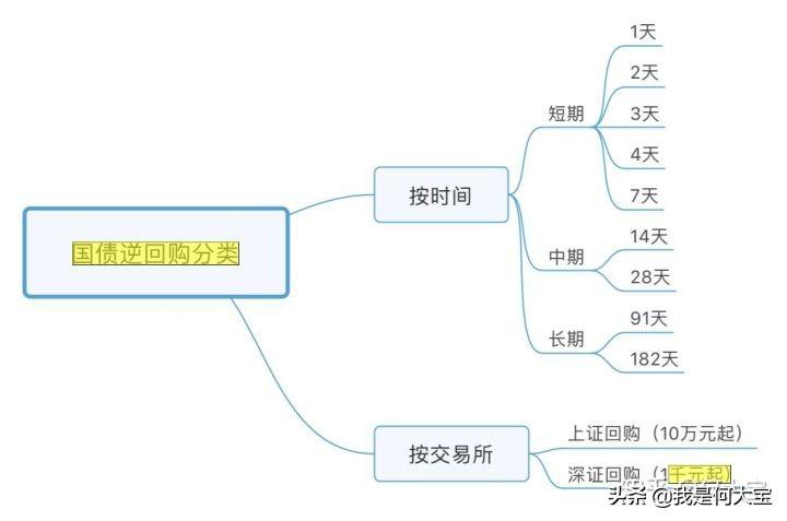 国债逆回购手续费，手把手教你国债逆回购  第2张