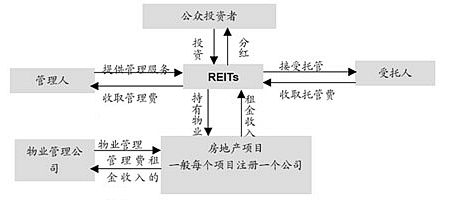 (万达贷是正规网贷吗)万达金融1岁了，王健林玩互联网玩得还溜吗?  第4张