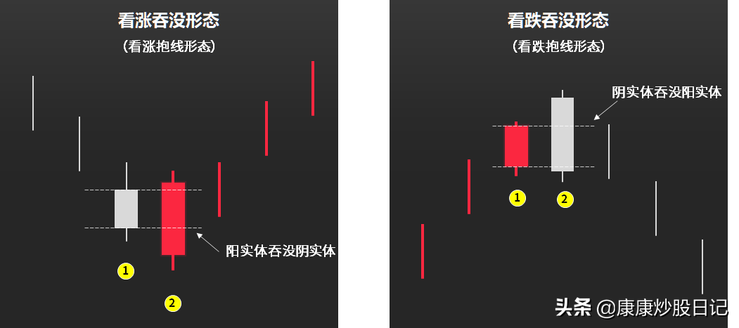 (k线图基础知识)股票入门K线图基础知识:24种K线图图解，经典值得收藏  第10张