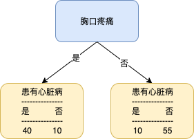 (cart)决策树算法之 CART(Classification and Regression Trees)上  第10张