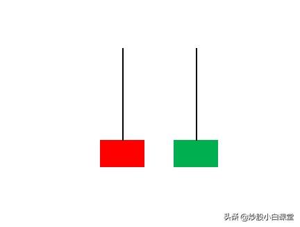 「怎么看k线图股票的走势」K线图不同的形态，看完你就会研判K线走势了(建议收藏)  第5张