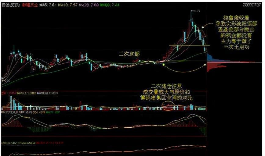 (股票是怎么赚钱的)从穷人到富人的全过程:股市这么难赚钱，为何还有很多人在炒股?  第9张