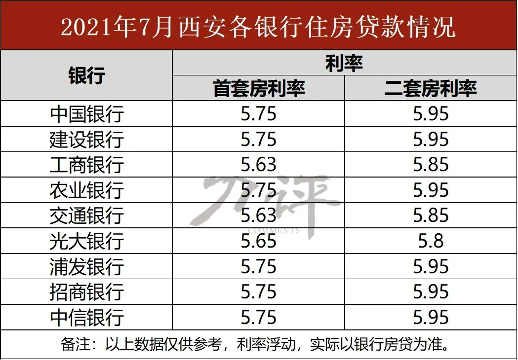 房贷提前还款怎么还，实用贴!房贷提前还款怎么还?  第4张