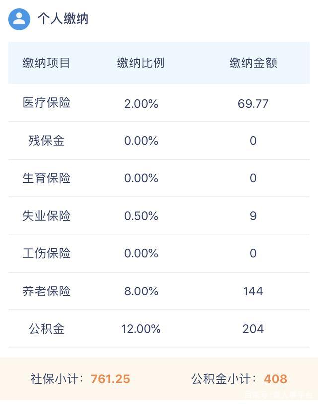 「公积金费率」厦门社保缴费比例是多少?企业及个人社保公积金费率在这里  第3张